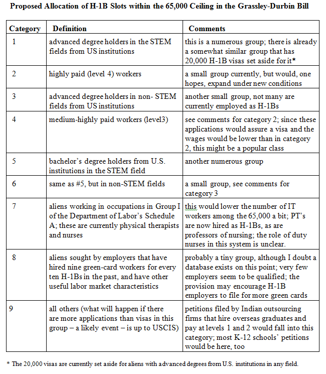 H1b ladder