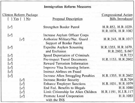 Table: Clinton Immigration Reform Measures