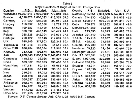 Asian Immigration Statistics 89