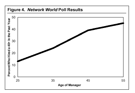 Graph Network World Poll Results