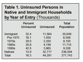 Table: Uninsured Persons in Native and Immigrant Households by Year of Entry
