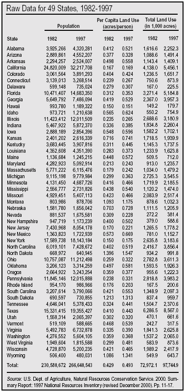 Table: Raw Data for 49 States, 1982 to 1997