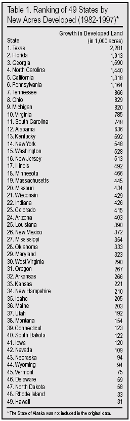 Table: Ranking of 49 States by New Acres Developed, 1982 to 1997