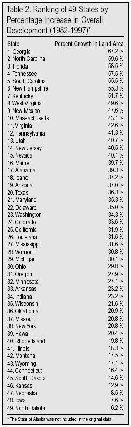 Ranking of 49 States by Percentage Increase in Overall Development, 1982 to 1997