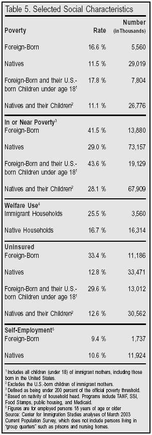 Table: Selected Social Characteristics