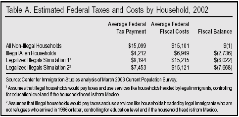 Cost Of Us Welfare Programs
