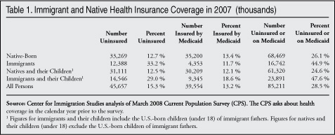 Table: Immigrant and Native Health Insurance Coverage (2007)