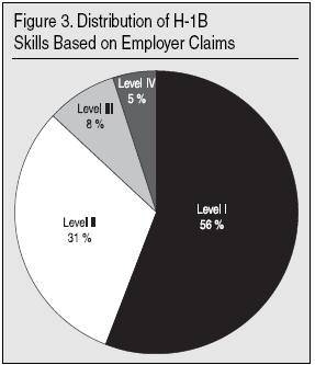 skill level Miano