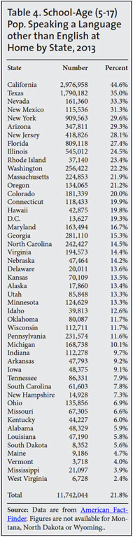 Table: School-Age Pop Speaking a Language other than Englisbh at Home by State, 2013