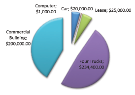 e-2 pie chart