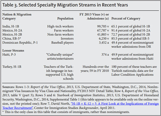 Table: Selected specialty migration streams in recent years