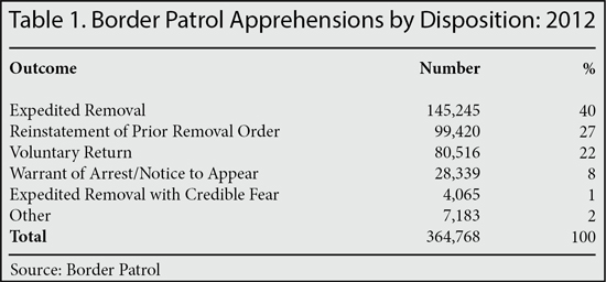 Table 1